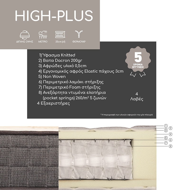 high-plus-ypsilis-apodosis-stroma-3 high-plus-ypsilis-apodosis-stroma-3